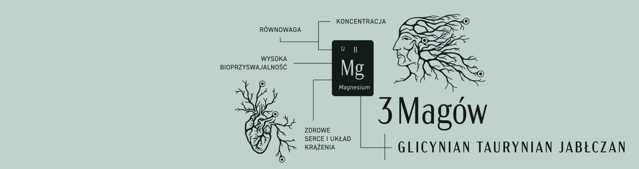 Odkryj magię synergii Trzech Magów